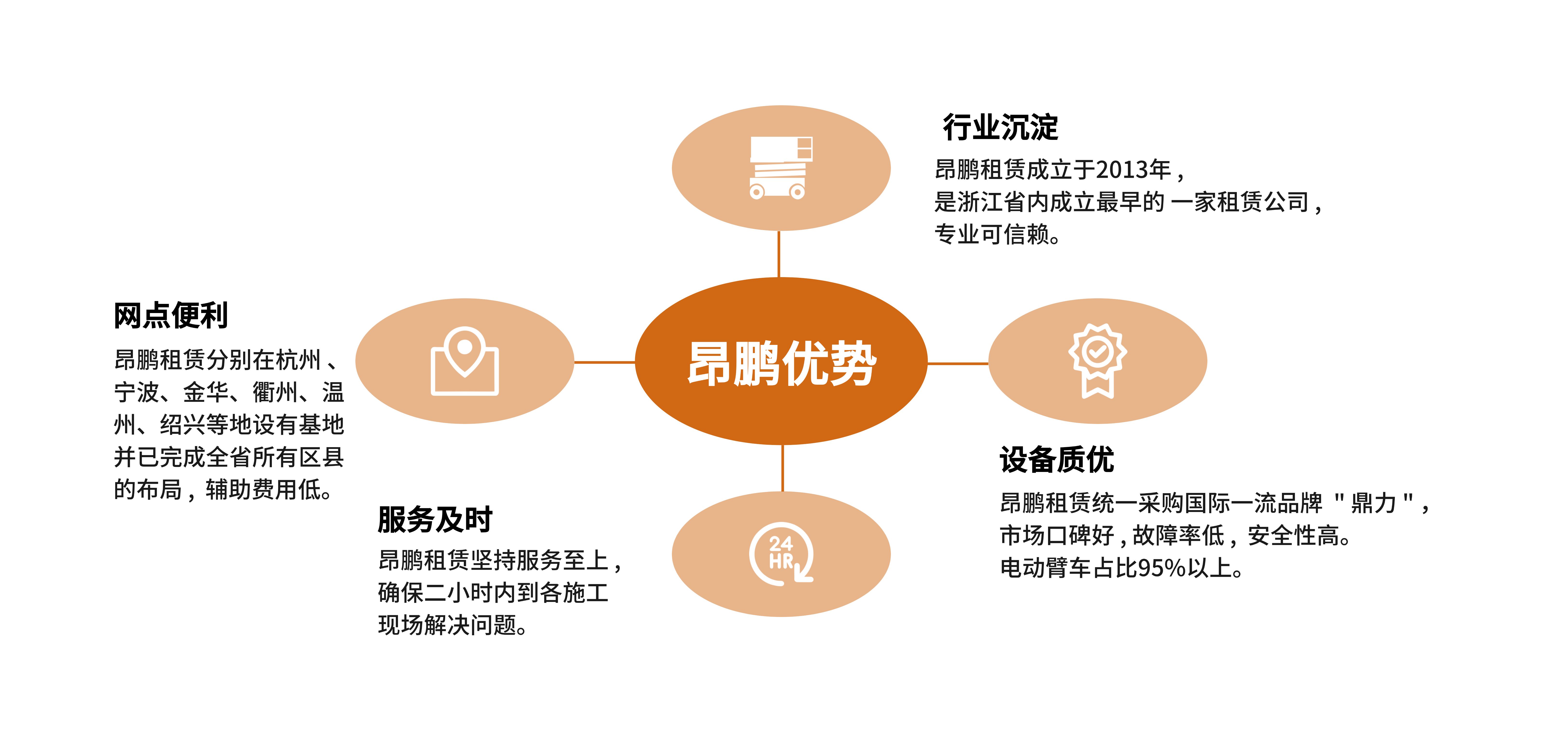 昂鵬優(yōu)勢分析頁.png